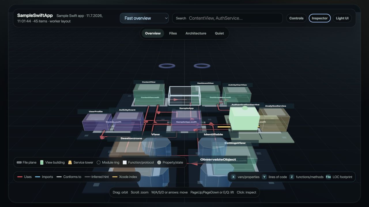 Dark Code Universe city overview with Swift files, services, views, and dependency streets